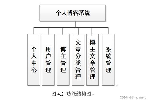 基于Spring Boot的个人博客系统设计与实现 融合生物质能源产品的创新实践
