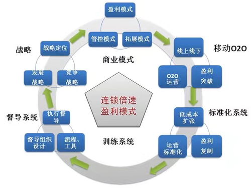 缔造冠军门店，激活生物质能源 零售赋能新思路赋能绿色未来
